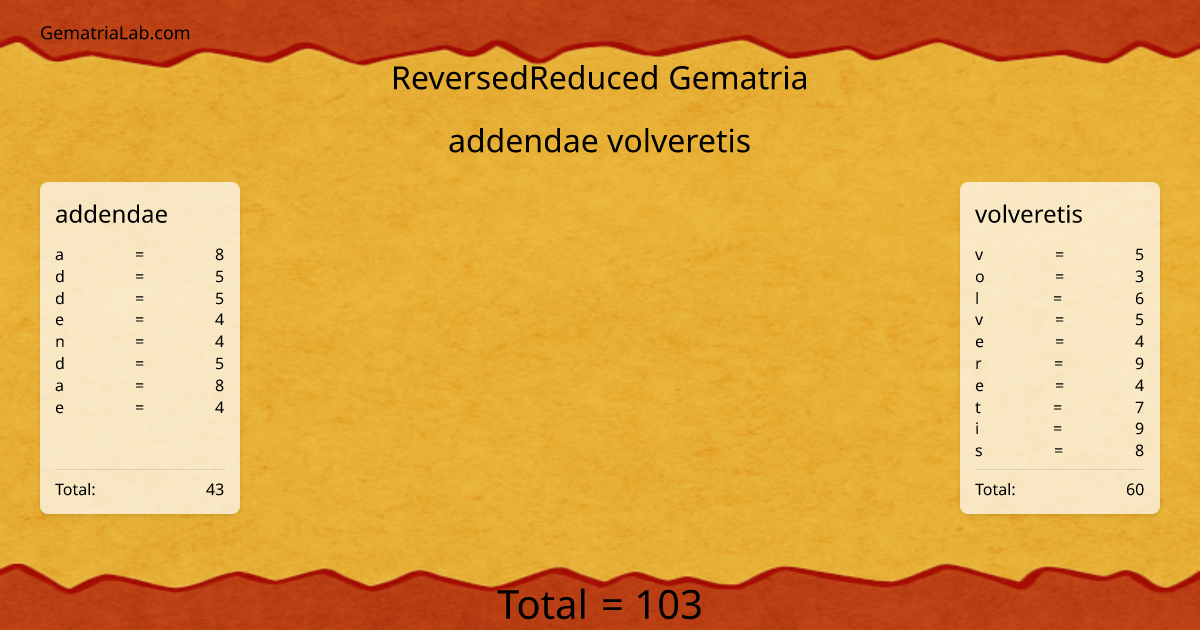 addendae volveretis in reversedReduced Gematria